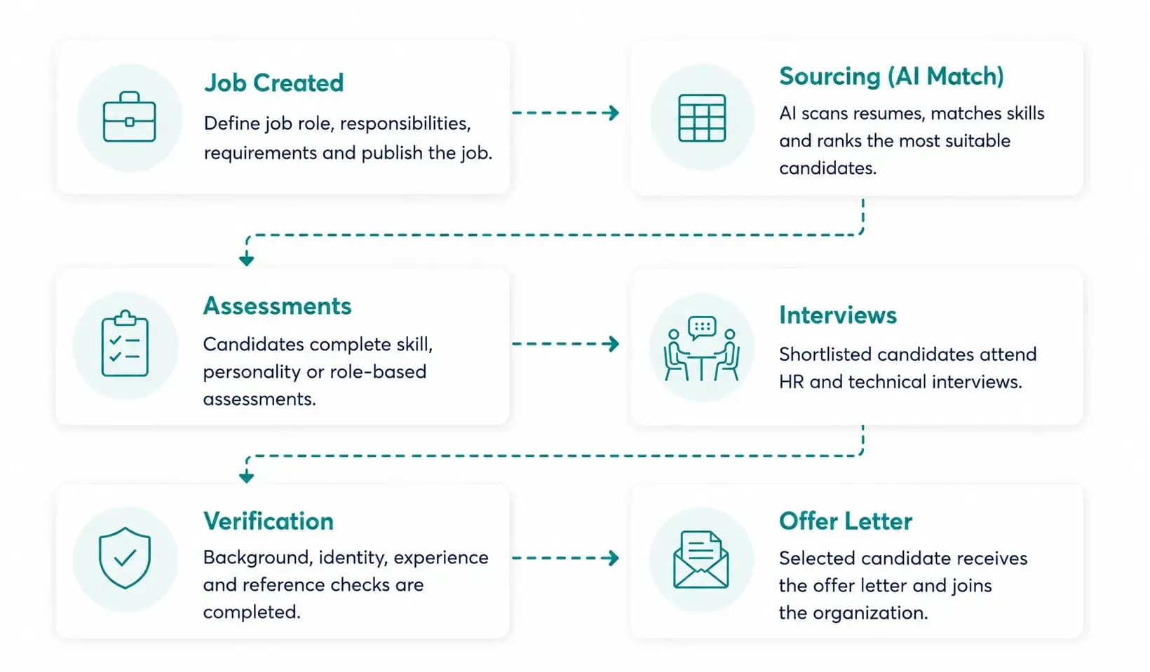 Recruitment Software