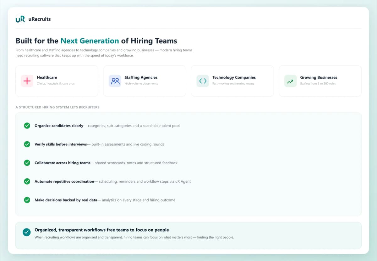 Built for the Next Generation of Hiring Teams