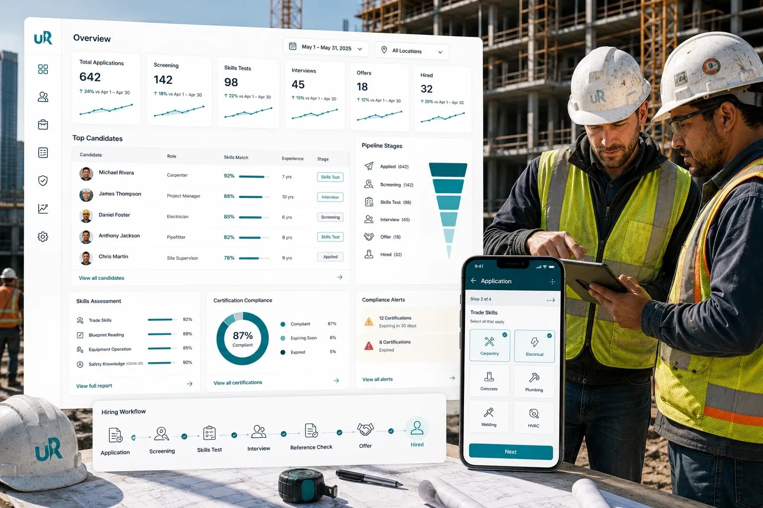 Construction Recruitment Software Built to Hire Skilled Trades and Site Crews Faster