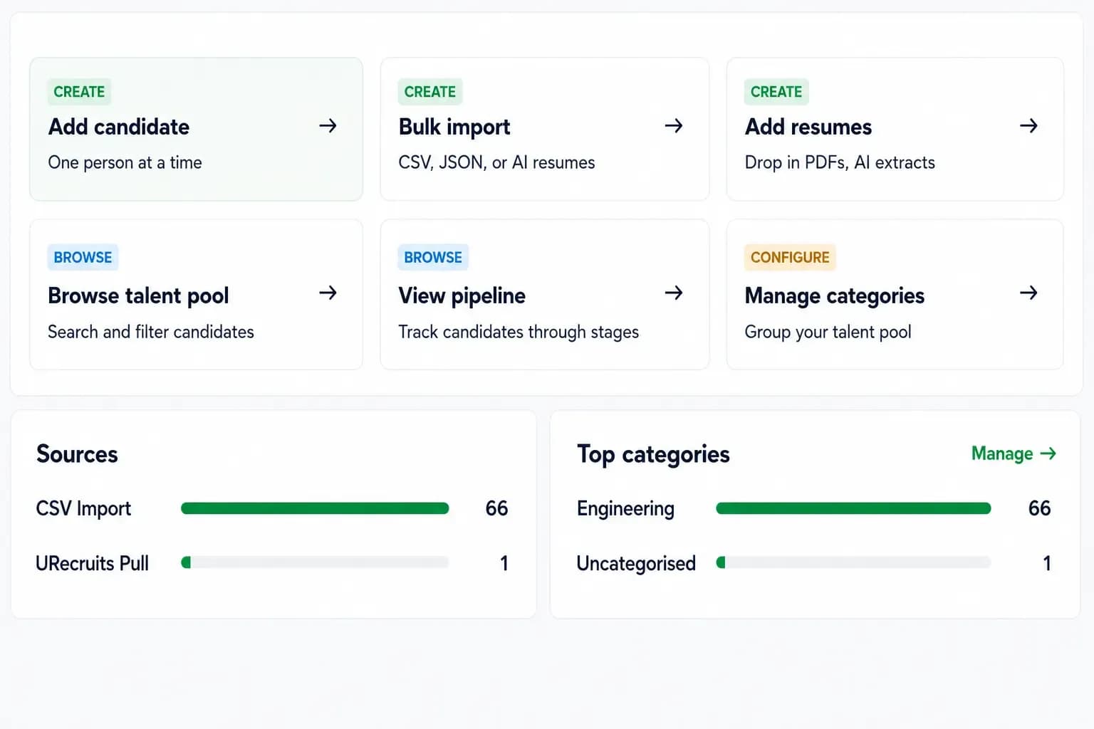 Talent CRM & uR Jobs Marketplace